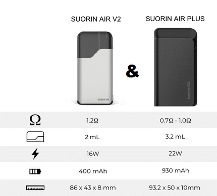 Suorin Air Plus Pod (Black)